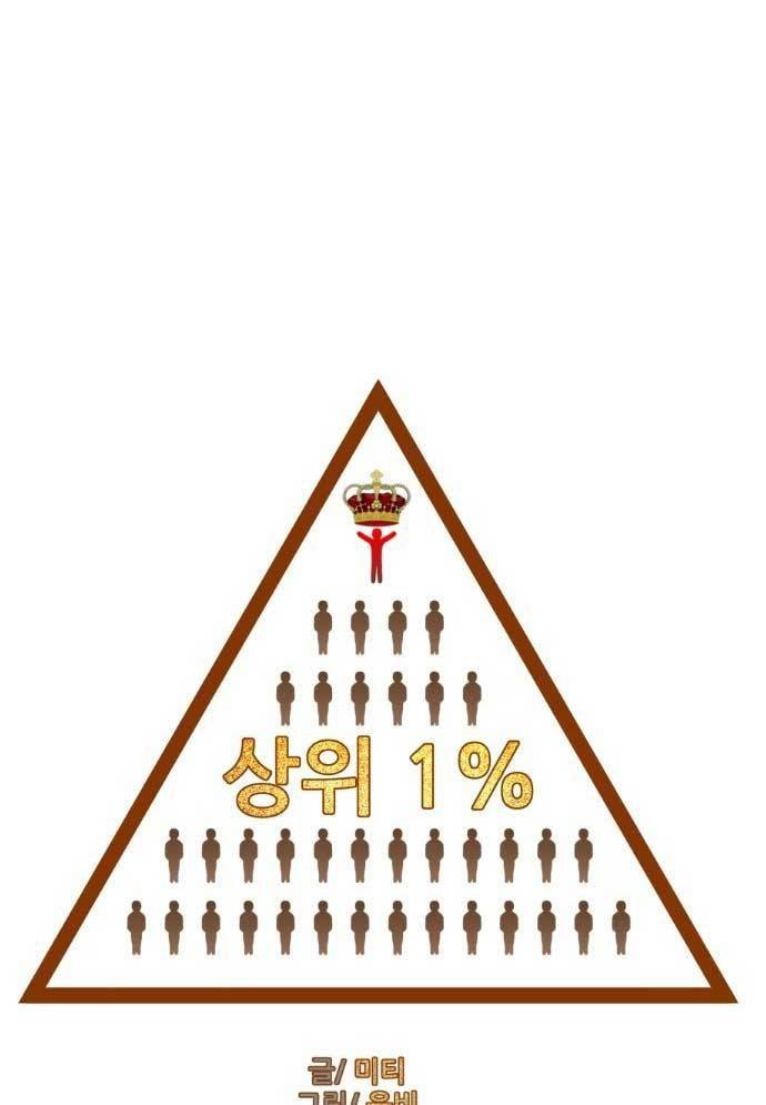 Top 1% - Chương 5